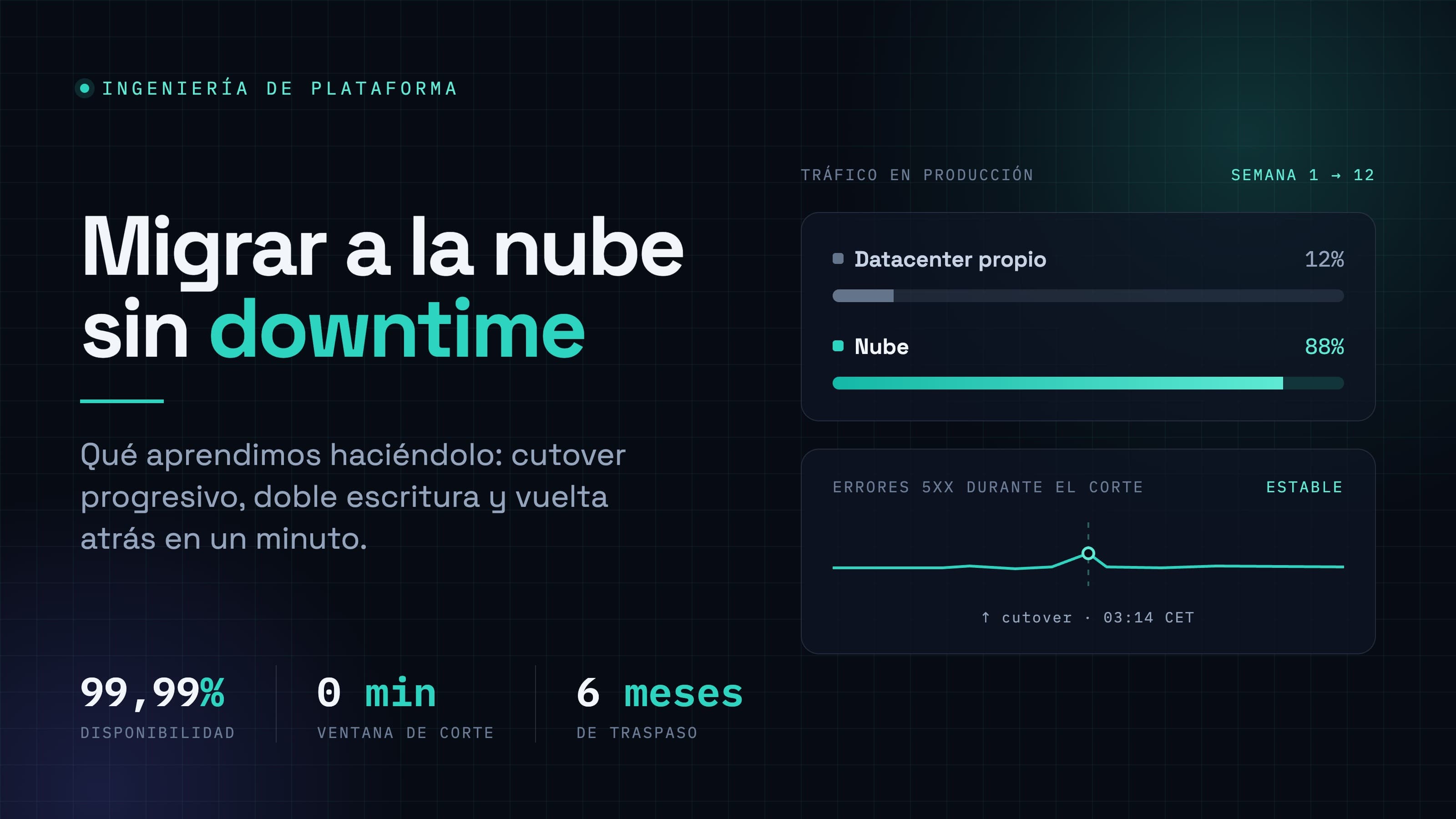 Migrar a la nube sin downtime: qué aprendimos haciéndolo